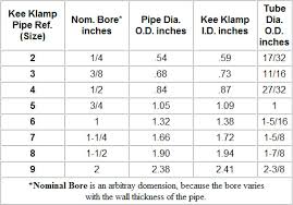 kee klamp technical specifications