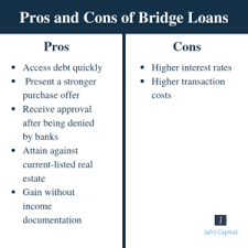vertikaliai short term bridge loan