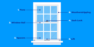 Window Anatomy A Guide To Window