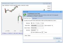 Best Charting Software For Indian Markets S2analytics
