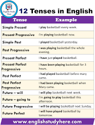 Present perfect continuous tense chart. 12 Types Of Tenses With Examples Pdf English Study Here