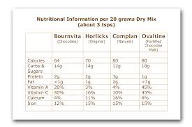 nutrition facts of 4 milk mi