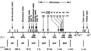 Microwave Comparison Chart Caramenghitung Co