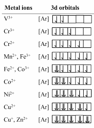 Electronic Configuration Of Transition Metal Ions