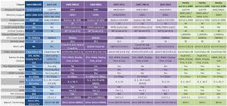 19 Explanatory Video Chipset Comparison Chart