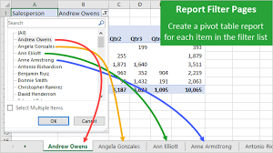 create multiple pivot table reports