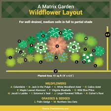 Guide To Matrix Planting Fix Com
