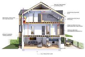 Sustainable Building Passive House