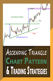 Ascending Triangle Chart Pattern Trading Strategies