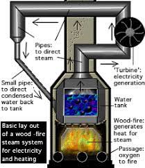 A steam turbine turns the permanent magnet motor to generate electricity. Troubled Times Wood Burning Alternative Energy Energy Solar Energy