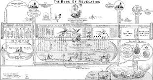 Clarence Larkin The Book Of Revelation Illustrations