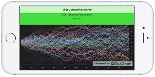 How Fast Is Scicharts Ios Chart Fast Native Chart