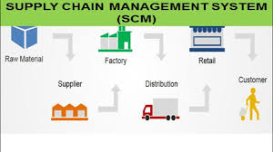 Ecommerce Supply Chain Flow Chart Bedowntowndaytona Com