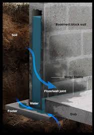 Wet Basement Diy Repair Guide Radonseal