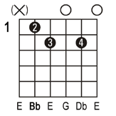 Bb Guitar Chords Easy Rhythm Guitar Chords In The Key Of Bb