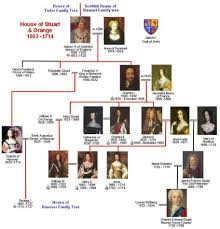 As the spanish and austrian lines of the house of habsburg dominated europe, they. Family Trees Harrington S History Page