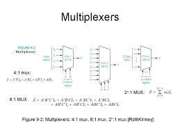 Input c, d, e, f; Combinational Circuits Multiplexers Decoders Programmable Logic Devices Lecture