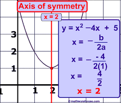 Graph To Find The Axis Of Symmetry