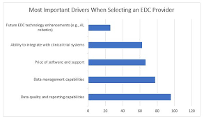 Electronic Data Capture Edc Provider Selection Finding