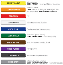 32 Prototypical Medical Color Codes
