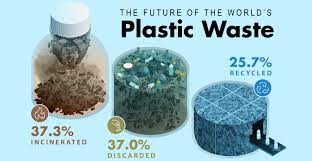 The Future Of Plastics Recycling gambar png