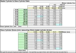 Master Cylinder Bore Size Pressure Chart Best Picture Of