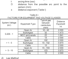 Table I From Arc Flash Hazard Incident Energy Calculations A