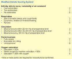 Modified Aldrete Score Chart Related Keywords Suggestions