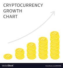 Cryptocurrency Growth Chart