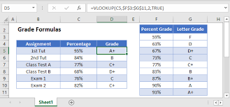 grade formulas in excel google sheets