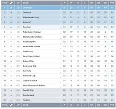 epl points table team standings