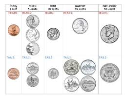 American Coin Identification Chart