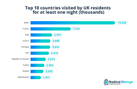 uk tourism statistics 2023 latest