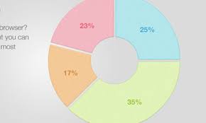 7 Clean And Simple Pie Chart Psd Pie Chart Chart Clean