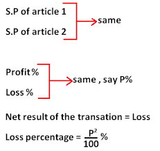 profit and loss shortcuts tricks pdf