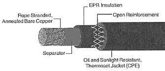 Specification Of Feeder Cables Lex Products