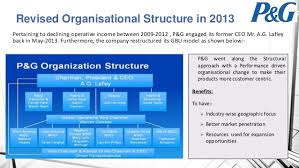 Procter And Gamble Organizational Chart