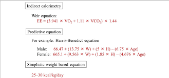 Estimating Energy Expenditures