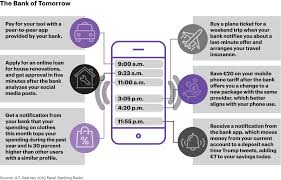 Notifications are automatically switched on for anyone with aib aib mobile banking will automatically log you out after 4 minutes of inactivity. European Retail Banking Radar 2019 Spain Kearney