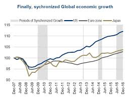 Economic Growth Good To Gooder To Goodest