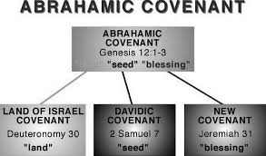 Abrahamic Covenant Part Ii Biblical Standard Resources