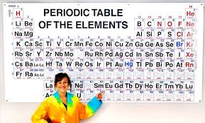 Periodic Table Of Elements 4 X 8 Giant Wall Poster
