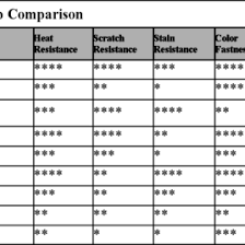 Quartz Vs Granite Chart