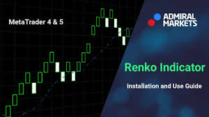 How To Use The Admiral Renko Indicator In Metatrader 4