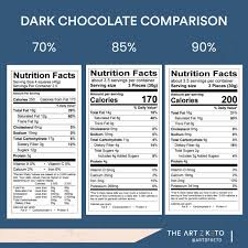 are barkthins keto friendly kind of