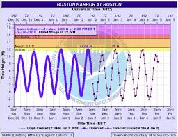 What To Expect From Thursdays Snowstorm The Boston Globe