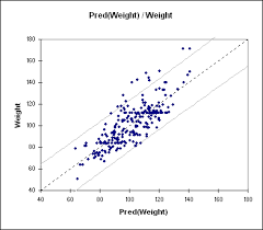 Multiple Linear Regression In Excel