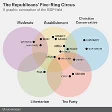 Romney And The Gops Five Ring Circus Fivethirtyeight