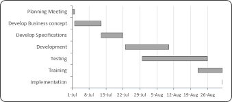 Creating A Gantt Chart Microsoft Excel 2016