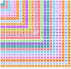 23x23 Multiplication Table Multiplication Chart Upto 23